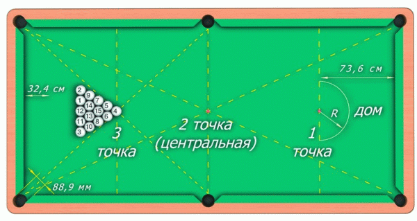 Разметка русского бильярдного стола. Эксклюзивные бильярдные столы в Белгороде. Все о бильярде. Интерьеры бильярдных комнат. История бильярда, правила бильярда, бильярдные кии, бильярдный магазин. Магазин в Белгороде. +7 (4722) 373-944. Магазин аксессуаров для бильярда в Белгороде: сукно, кии, шары, мел, киевницы, резина для бортов... +7 (951) 156-13-23