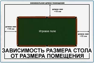 Podbor ot razmerov pomeshheniya