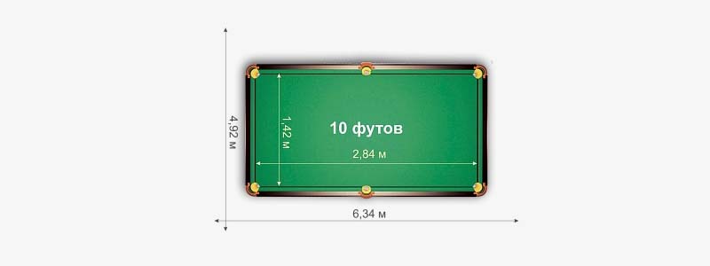 Зависимость размера стола от размера помещения Зависимость размера стола от размера помещения
