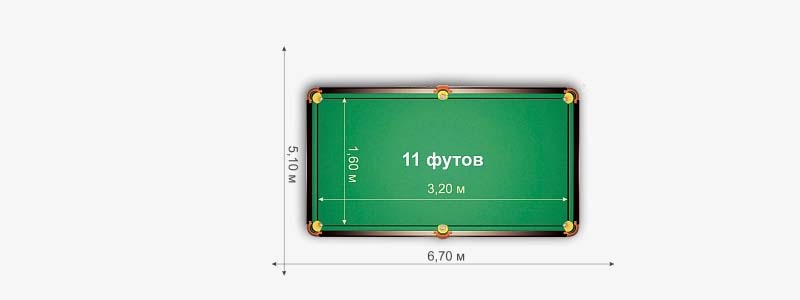 Зависимость размера стола от размера помещения Зависимость размера стола от размера помещения