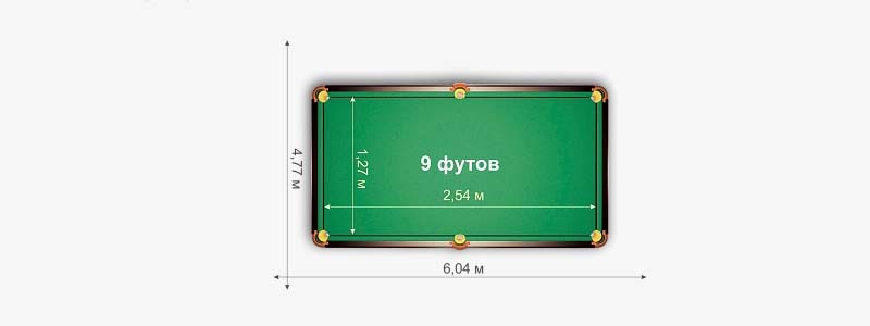 Зависимость размера стола от размера помещения Зависимость размера стола от размера помещения