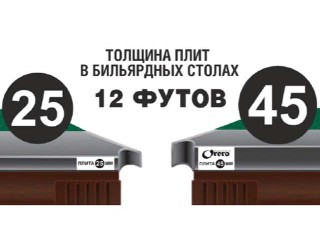 Толщина плит в бильярдных столах - 25 мм vs 45 мм
