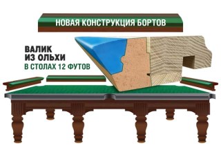Валик из ольхи в конструкции борта бильярдных столовv Валик из ольхи в конструкции борта бильярдных столовv